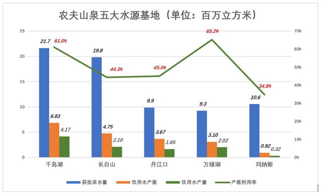 农夫山泉品牌的由来，农夫山泉前世今生