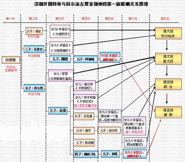 历史记载顺治是怎么死的，唯一将容貌写入正史的皇后