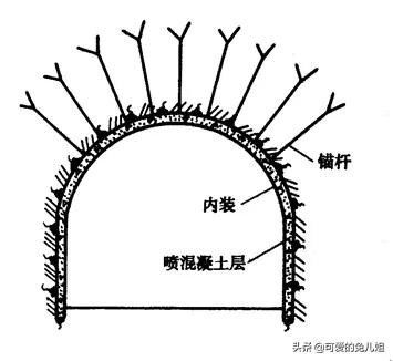 隧道结构的基本形式及其特点，这几招让你热血沸腾