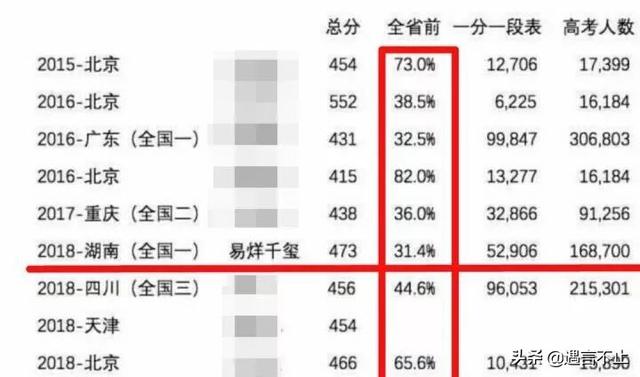 易烊千玺高中校园生活，易烊千玺一直都成长得很快