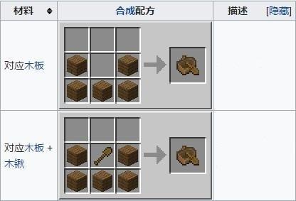 我的世界隐藏技巧末影箱，有哪些被官方修改的合成表