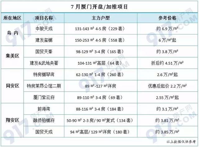 厦门湖里区房价，厦门各区房价分布图（预算300万在厦门怎么选）