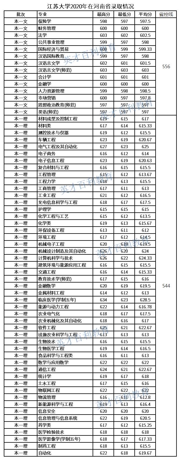 2022年江苏大学最新排名，黑马高校江苏大学