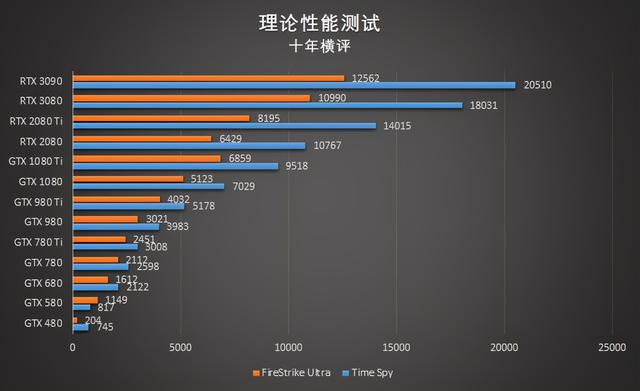 rtx3090有多强，入手二手RTX3090