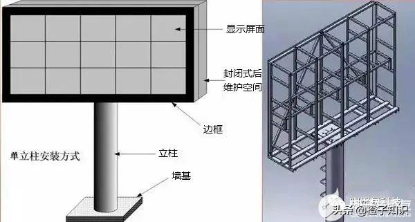 led显示屏安装，常见的led显示屏安装方式图解