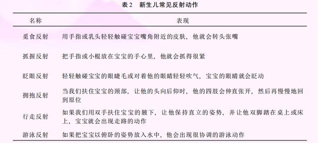 1个月婴儿成长手册，0到12个月的宝宝成长手册