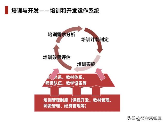 人力资源五大模块，人力资源六大模块详解