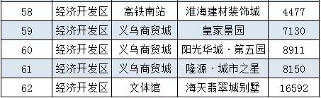 宿迁宿城区二手房，宿迁60万左右二手房出售（宿迁城区8月二手房房价曝光）