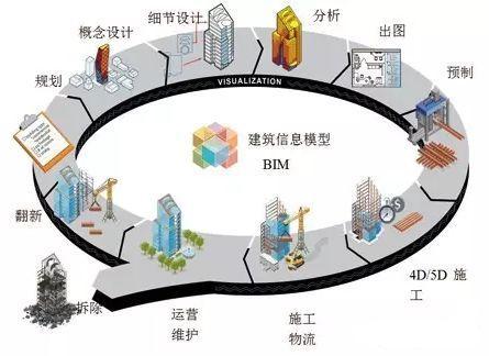 bim建筑软件有哪些，BIM在整个建筑过程中都会用到哪些软件