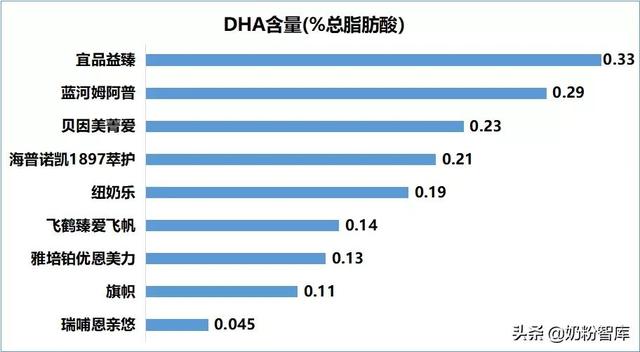 飞鹤奶粉系列排名，飞鹤奶粉都有哪些系列哪一款最好（飞鹤海普诺凯蓝河）