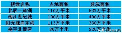 长沙阳光城尚东湾房价最新消息，阳光城·尚东湾和万科魅力之城买哪个好