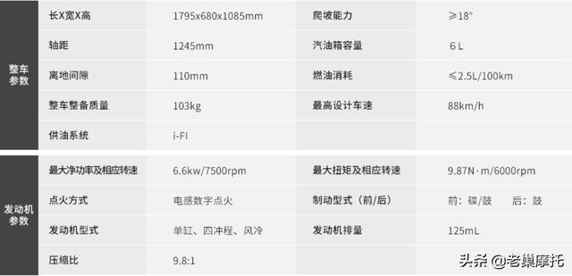 五羊本田喜鲨125踏板摩托车推荐，五羊本田发布2022款SCR125喜鲨