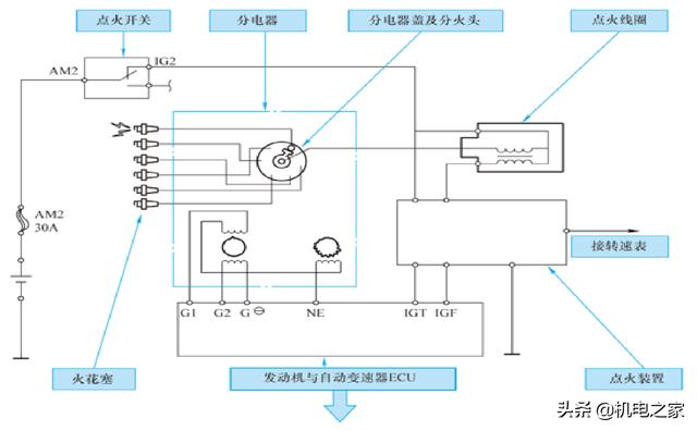 怎样看汽车电路图，怎样读懂汽车电路图（新手篇—轻松看懂汽车电路图）