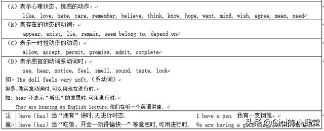 现在进行时讲解，现在进行时，你掌握了吗