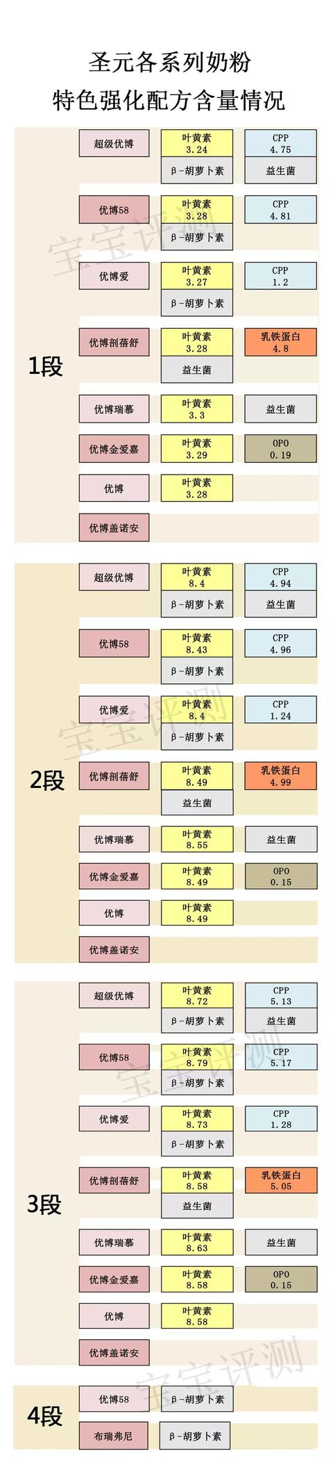 圣元水解蛋白奶粉，圣元都有什么系列奶粉（圣元9大系列奶粉评测）