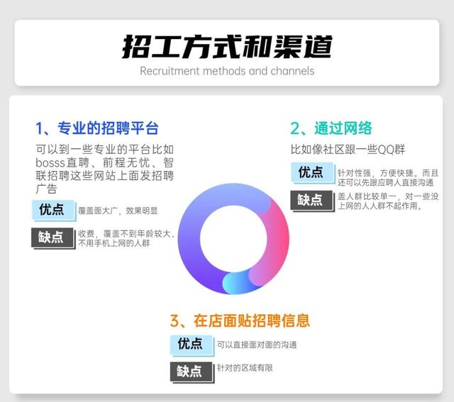 如果你要开一家门店，想开一个门店要怎么去经营