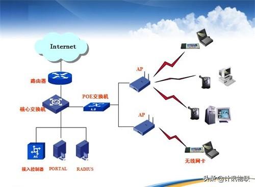 局域网如何设置共享上网，无线局域网介绍