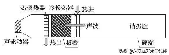 最新制冷科技欣赏一下，制冷技术