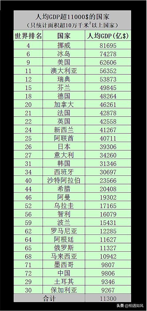 世界上最强的超级大国，世界上最具影响力的五个一流大国