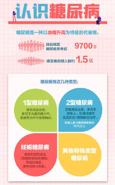 地方性糖尿病(糖尿病地理分布)
