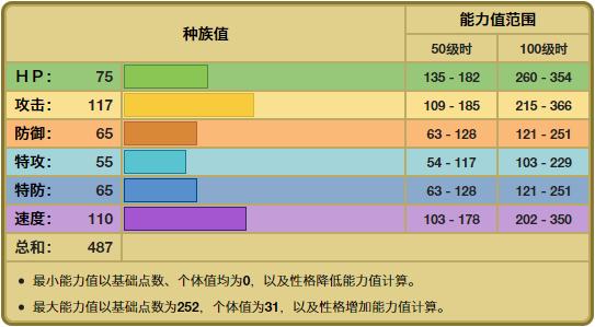 鬃岩狼人4个形态，宝可梦各种火龙的形态