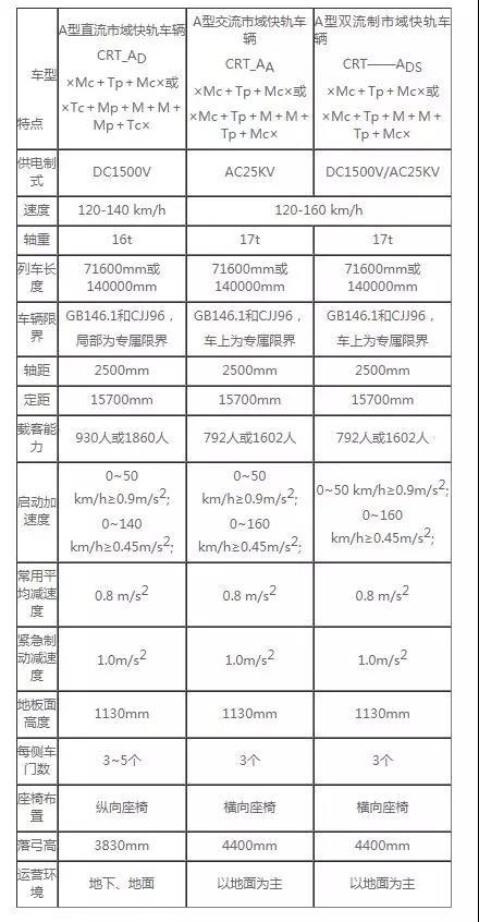 市域快轨的优点和缺点，“轨道上的都市圈”加速建成