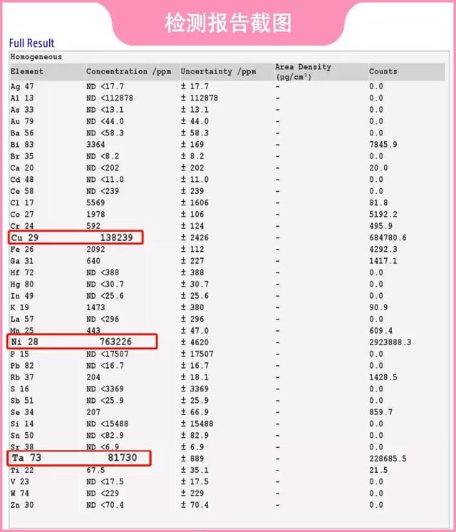 美容仪有必要买吗，美容仪真的有必要用吗（几千元买的美容仪变“毁容仪”）