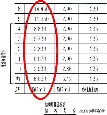 三维梁钢筋平法识图，基础梁钢筋图纸入门识图讲解