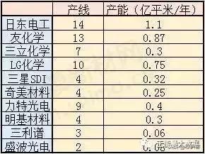 日本电子制造业发展历程，日本半导体的崛起与顶峰