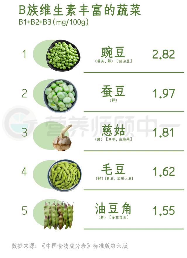 10个超实用蔬菜清单，我比较了200种日常蔬菜