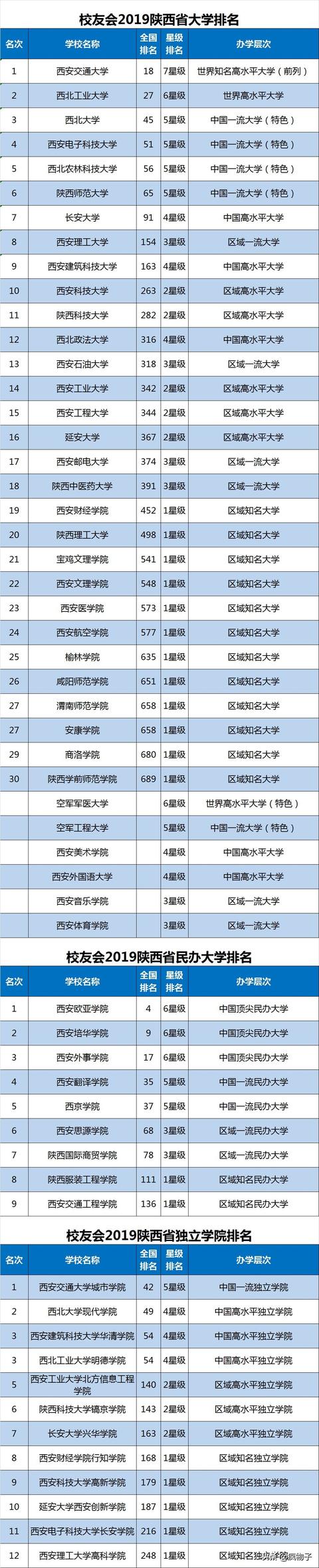 体育单招报考哪几个学校好，各省体育单招院校汇总