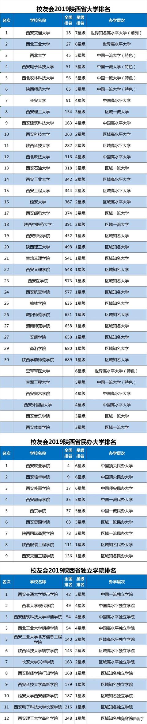 体育单招报考哪几个学校好，各省体育单招院校汇总