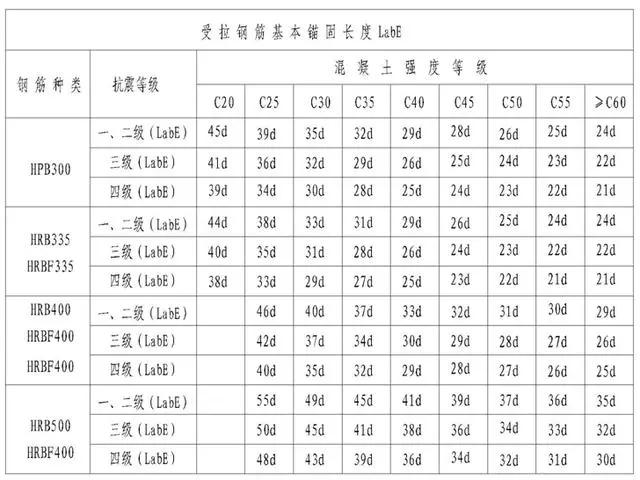 钢筋型号及表示方法表格，钢材的型号、钢号和规格