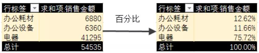 数据透视表实例，excel数据透视表实例和应用