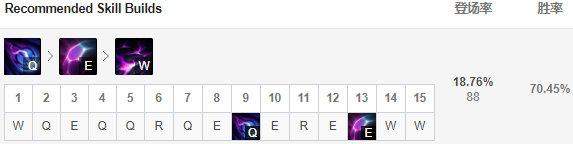 lol英雄被削弱排行，LOL新版本要禁哪些英雄