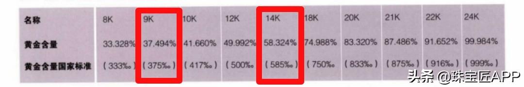 不是带金就保值，玫瑰金跟黄金哪个保值