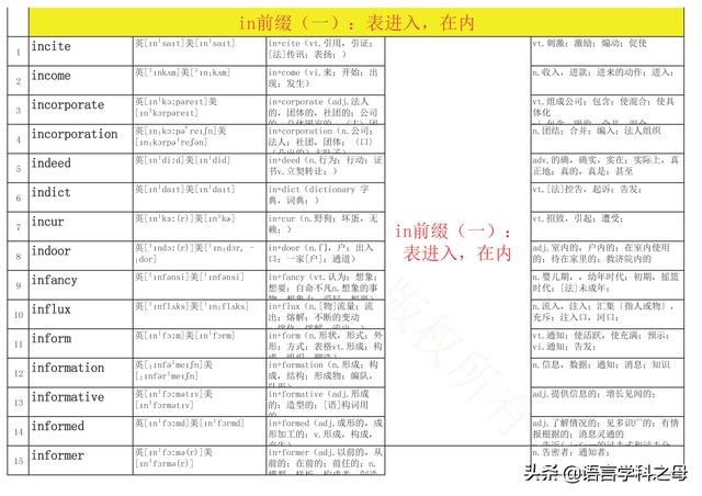 in前面一般加什么词，英语词组固定搭配