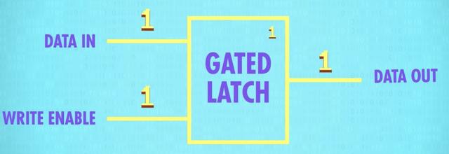 寄存器是硬件还是软件，软件视角下的计算机组成