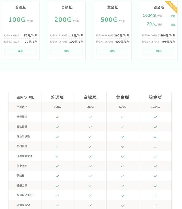 还有哪些网盘值得推荐，直到用上百度企业网盘