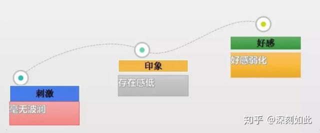 心理学上恋爱的五个阶段，恋爱的五个阶段，你了解么