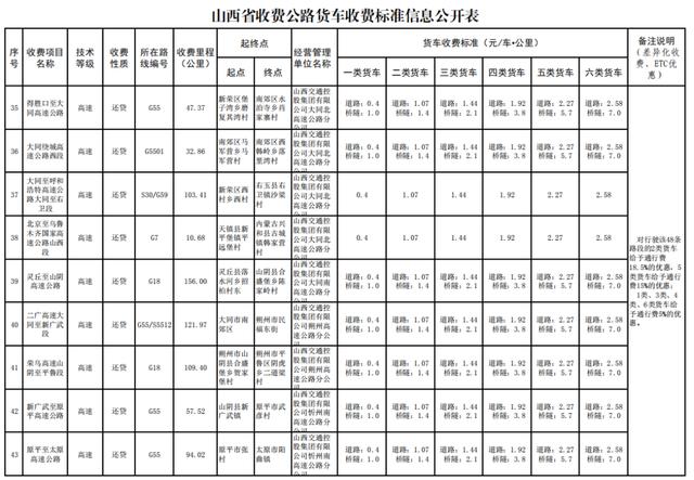etc如何收费明细，29省收费公路货车收费标准信息公开