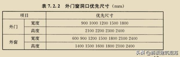 建筑模数化照明方案，民用建筑中智能照明如何取得良好的效果
