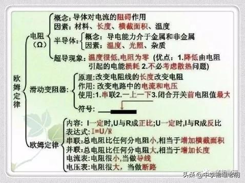 物理电学思维导图，初三物理第九章简单电学思维导图（思维导图复习初中物理——电学）