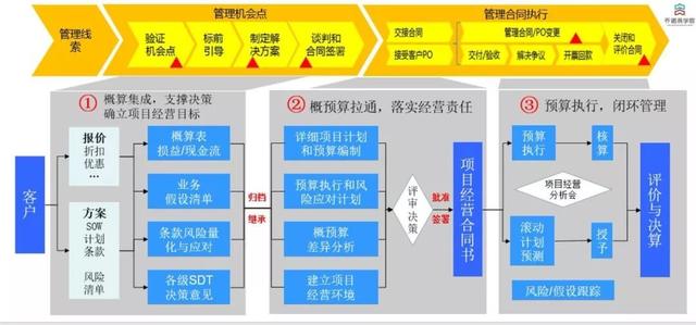 华为的财务目标，2020年将增加58亿美元