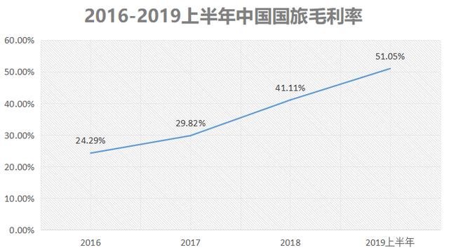 海南免税店现在的状况，海南免税店有多火