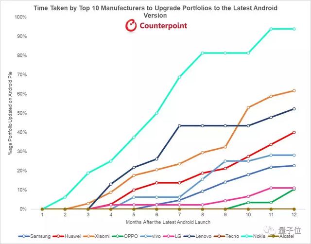 小米手机比诺基亚好吗，小米排第三vivo只有18