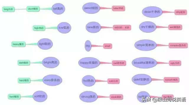 英语单词思维导图，英语词汇思维导图教程（史上最全思维导图）