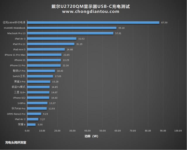 戴尔u2717d显示器使用说明书，台式机显示器选购推荐
