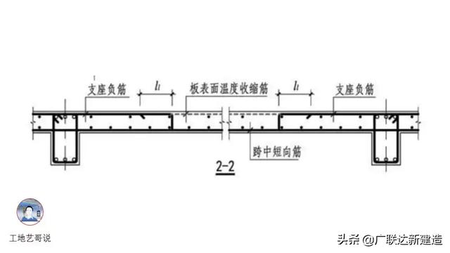 钢结构基础图，结构钢筋89种构件图解一文搞定