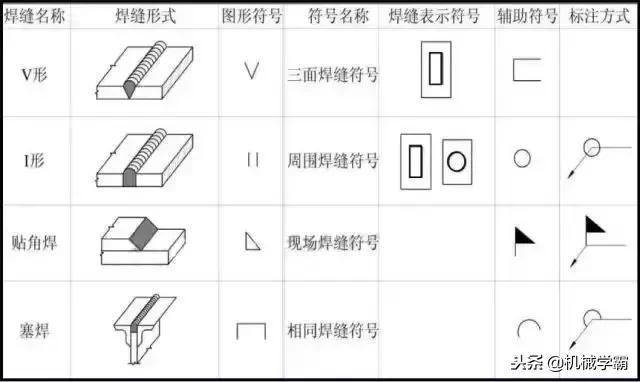 看图纸入门基础知识钢结构，一分钟学会看钢结构图纸